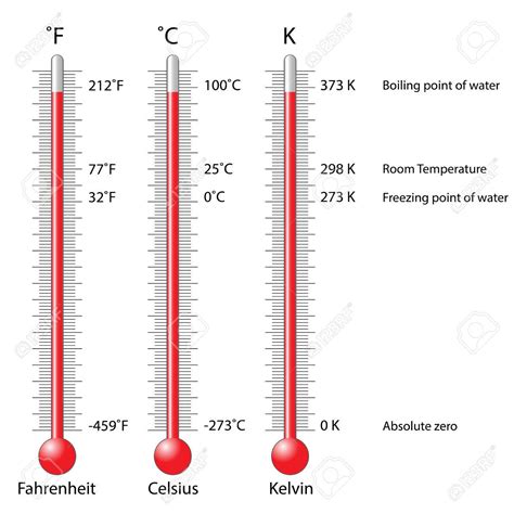 quando fahrenheit definiu a escala termométrica que hoje leva o seu nome o primeiro ponto fixo